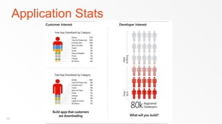 Application Stats




33
 