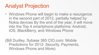 Analyst Projection
   Windows Phone will begin to make a resurgence
    in the second part of 2012, partially helped by
    Nokia devices By the end of the year, it will move
    into the Top 4 smartphone platforms: Android,
    iOS, BlackBerry, and Windows Phone

(Bill Dudley, Sybase 365 CIO.com: Mobile
  Predictions for 2012: Security, Payments,
  Windows Phone and More)
 