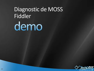 Diagnostic de MOSSFiddlerdemo 