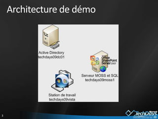 Architecture de démo