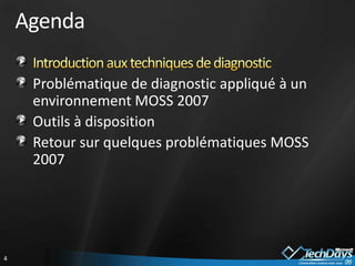 AgendaIntroduction aux techniques de diagnosticProblématique de diagnostic appliqué à un environnement MOSS 2007Outils à dispositionRetour sur quelques problématiques MOSS 2007