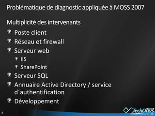 Problématique de diagnostic appliquée à MOSS 2007Multiplicité des intervenantsPoste clientRéseau et firewallServeur webIISSharePointServeur SQLAnnuaire Active Directory / service d´authentificationDéveloppement