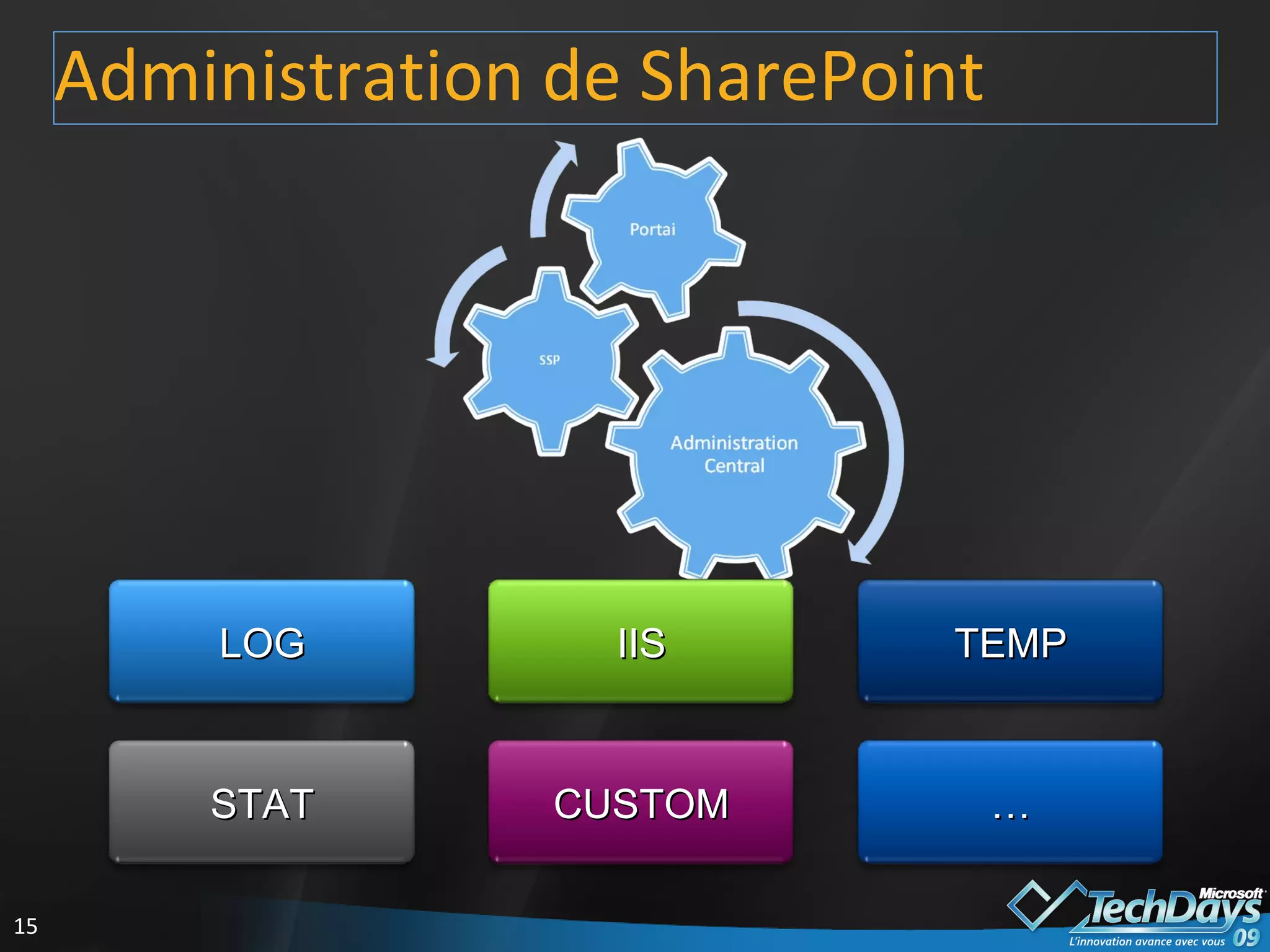 Administration de SharePoint TEMP IIS LOG … CUSTOM STAT 