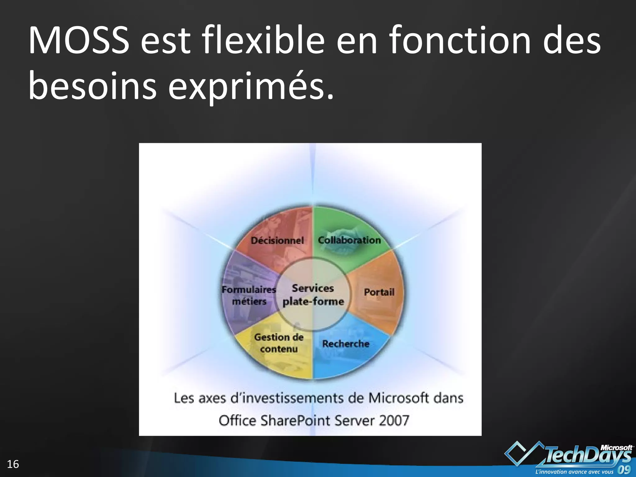MOSS est flexible en fonction des besoins exprimés. 