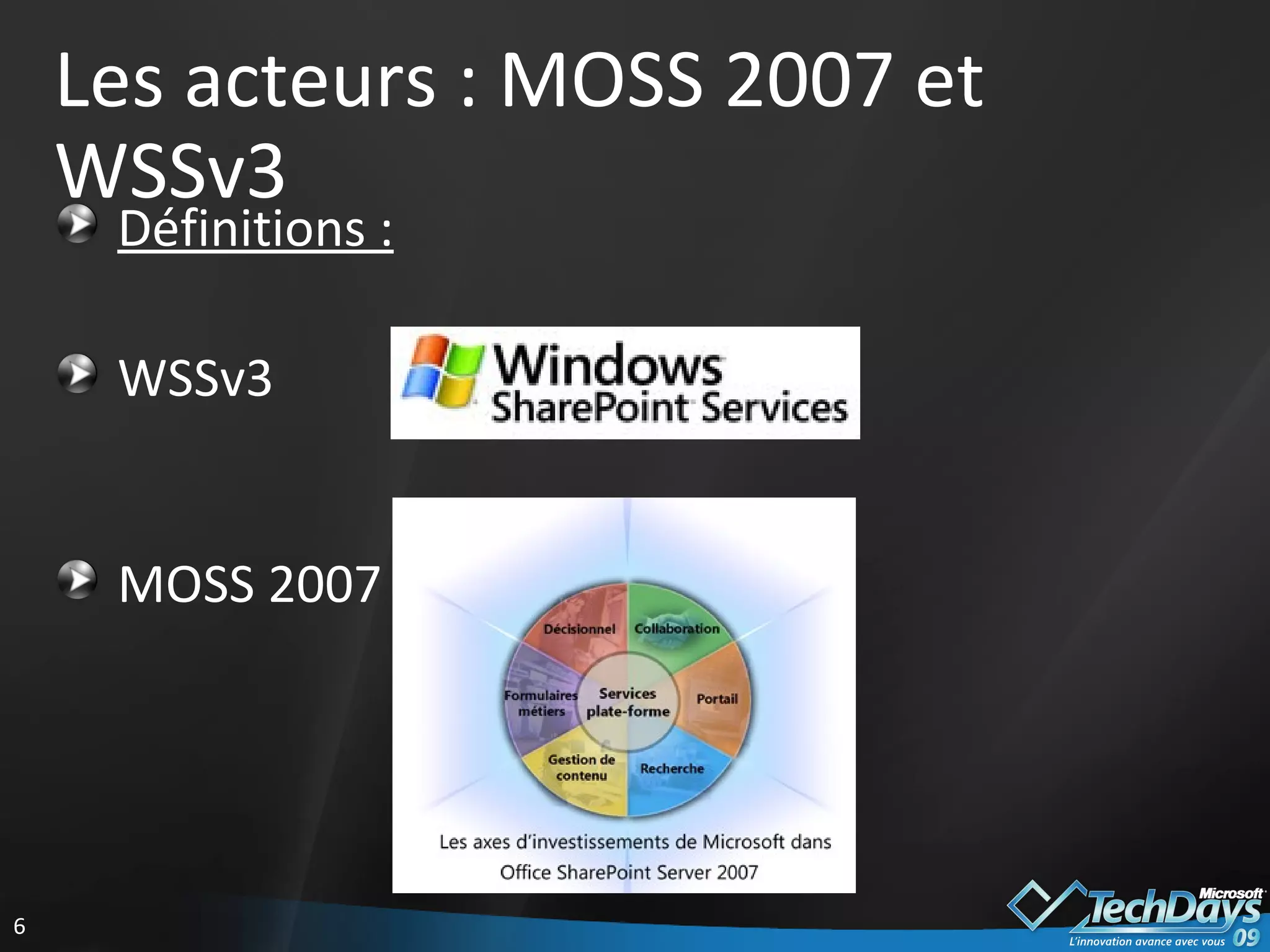 Les acteurs : MOSS 2007 et WSSv3 Définitions : WSSv3 MOSS 2007 