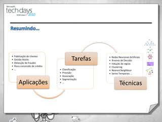 •   Fidelização de clientes
•
•
    Gestão Stocks
    Detecção de fraudes
                                             Tarefas   •
                                                       •
                                                           Redes Neuronais Artificiais
                                                           Árvores de Decisão
                                                       •   Indução de regras
•   Risco concessão de crédito                         •   Clustering
•   ...                          •   Classificação     •   Nearest Neighbour
                                 •   Previsão          •   Series Temporais …
                                 •   Associação
                                 •   Segmentação
        Aplicações               •   ...
                                                                  Técnicas



                                                                                         18
 