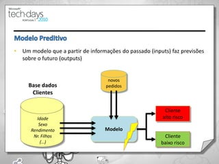 •   Um modelo que a partir de informações do passado (inputs) faz previsões
    sobre o futuro (outputs)


                                     novos
      Base dados                    pedidos
       Clientes

                                                           Cliente
          Idade                                           alto risco
           Sexo
       Rendimento                   Modelo
        Nr. Filhos                                         Cliente
            (…)                                           baixo risco
 