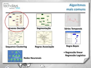 Algoritmos
                                               mais comuns




  Arvores Decisão          Segmentação       Séries Temporais




Sequence Clustering      Regras Associação     Regra Bayes

                                             + Regressão linear
                                               Regressão Logística
                Redes Neuronais
                                                                24
 