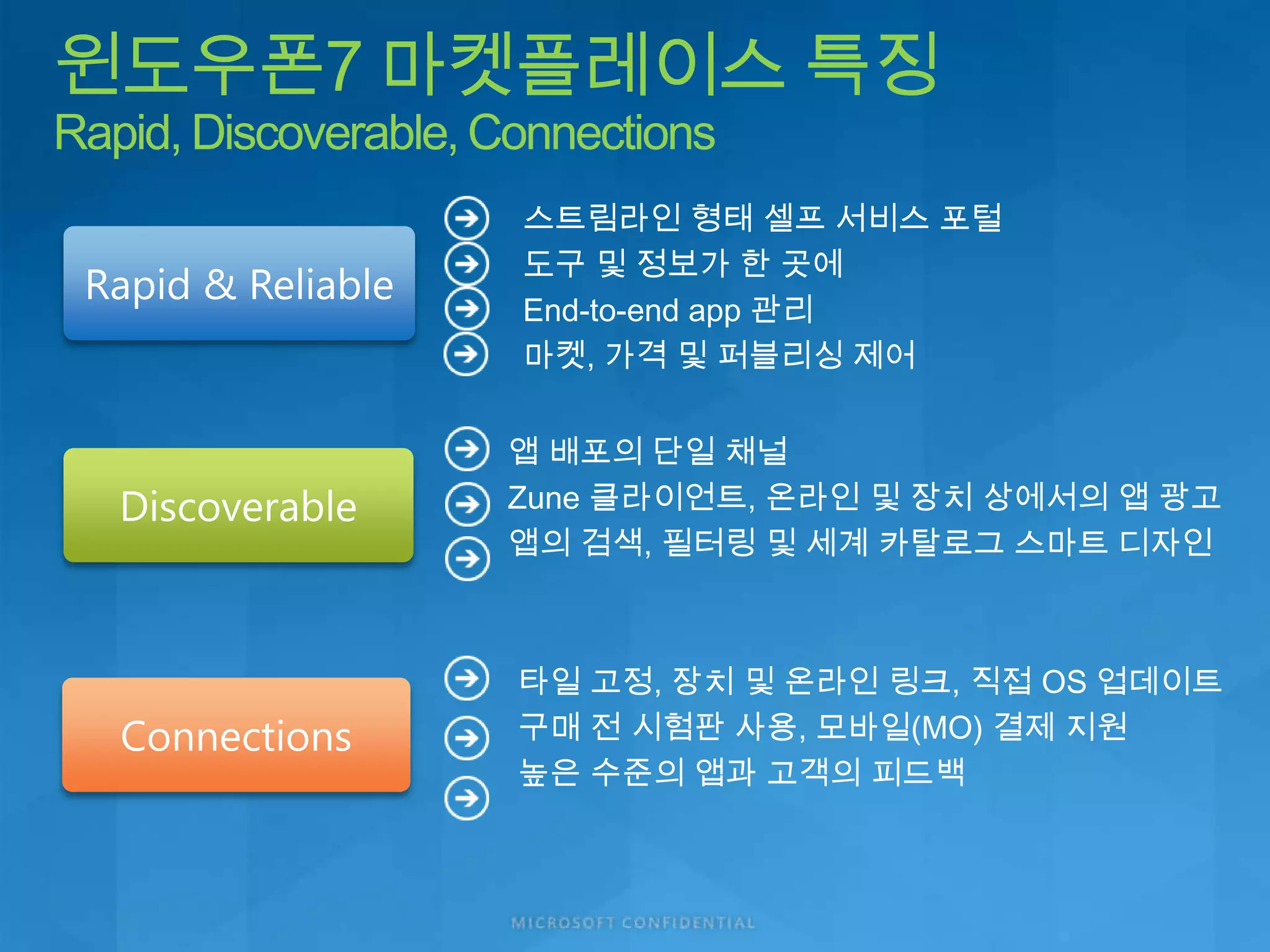 Xbox 360, Windows, 및 윈도우 폰7 등 다양한 환경에서 견고한 코드 생성 