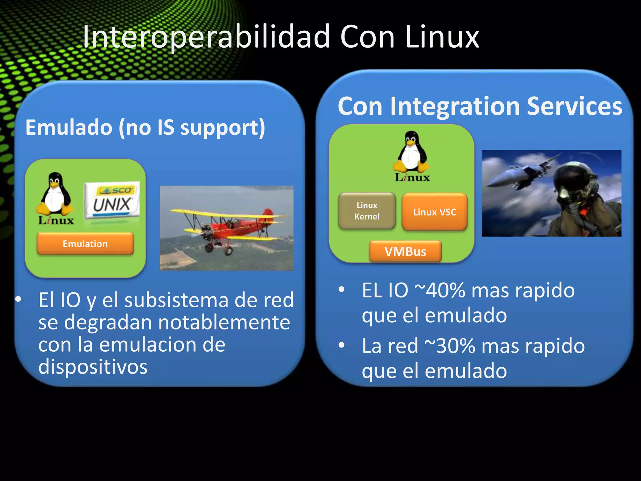 Interoperabilidad Con Linux
Emulado (no IS support)
• El IO y el subsistema de red
se degradan notablemente
con la emulacion de
dispositivos
Con Integration Services
• EL IO ~40% mas rapido
que el emulado
• La red ~30% mas rapido
que el emulado
Emulation
Linux VSC
VMBus
Linux
Kernel
 