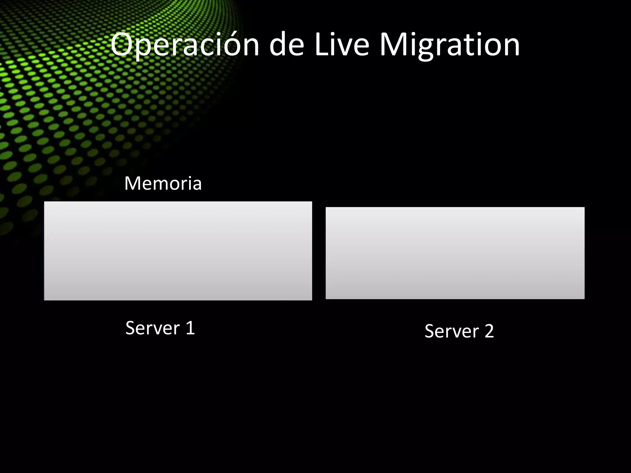 Operación de Live Migration
Server 1 Server 2
Configuration
Memoria
Configuration
StateState
 