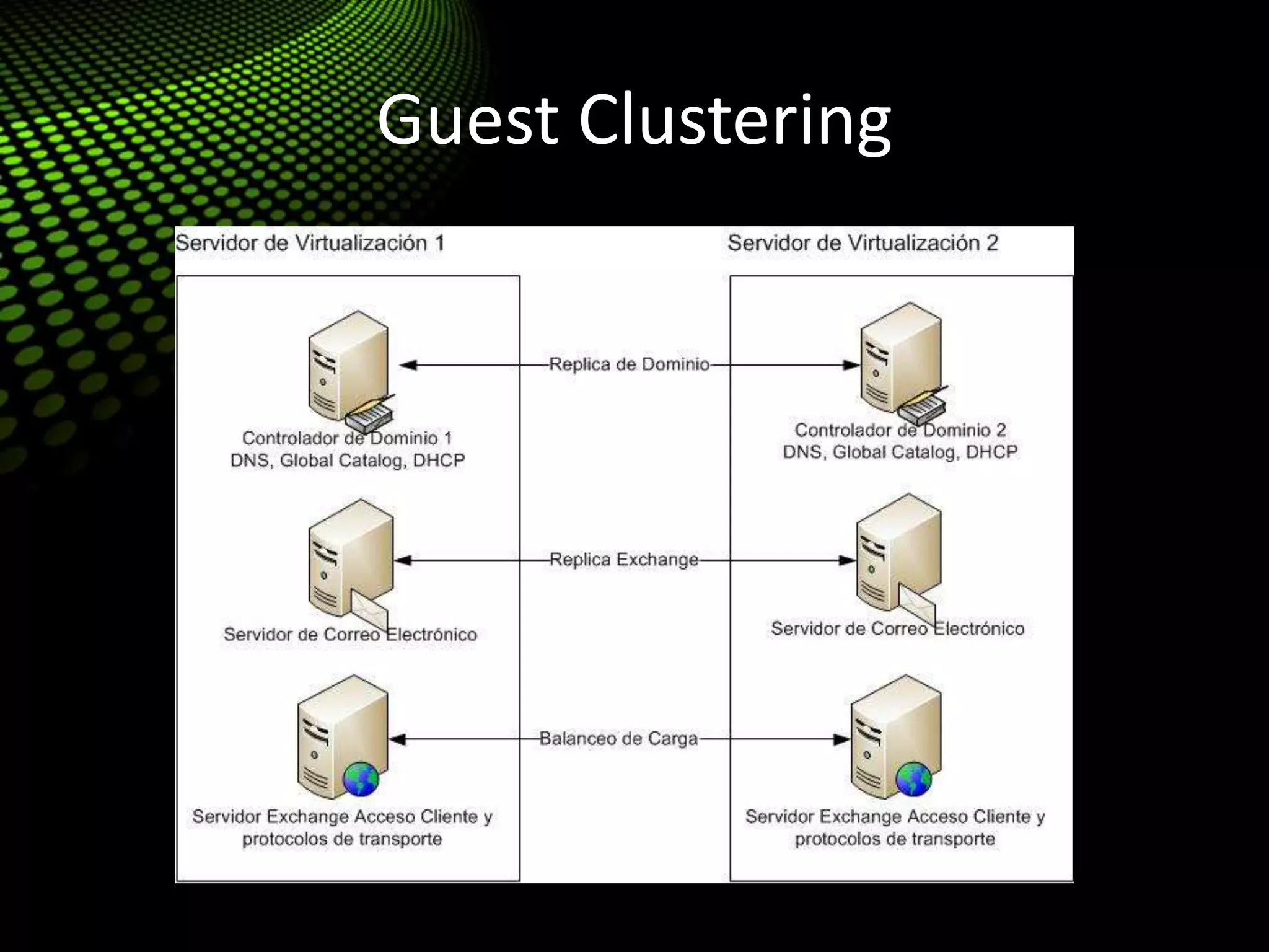 Guest Clustering
 