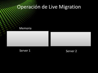 Operación de Live Migration
Server 1 Server 2
Configuration
Memoria
Configuration
StateState
 