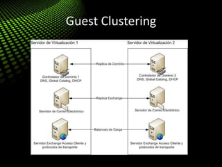 Guest Clustering
 