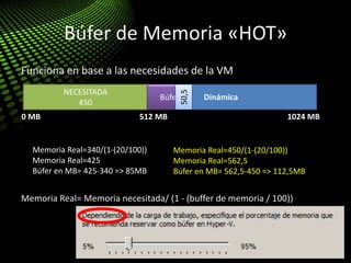 Búfer de Memoria «HOT»
Funciona en base a las necesidades de la VM
Memoria Real= Memoria necesitada/ (1 - (buffer de memoria / 100))
0 MB 512 MB 1024 MB
COMPROMETIDA Dinámica
NECESITADA
340
Memoria Real=340/(1-(20/100))
Memoria Real=425
Búfer en MB= 425-340 => 85MB
Búfer
NECESITADA
450
Memoria Real=450/(1-(20/100))
Memoria Real=562,5
Búfer en MB= 562,5-450 => 112,5MB
Búfer
50,5
 