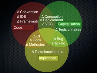 ∆ Convention
 ∆ IDE         ∆ Conception
 ∆ Framework  ∆ Déploiement
               ∆ VCS     Capitalisation
Code
                       ∆ Tests unitaires
           ∆ CI
         ∆ Docs         ∆ Bug
       ∆ Méthodes      Tracking

          ∆ Tests fonctionnels
               Implication
 