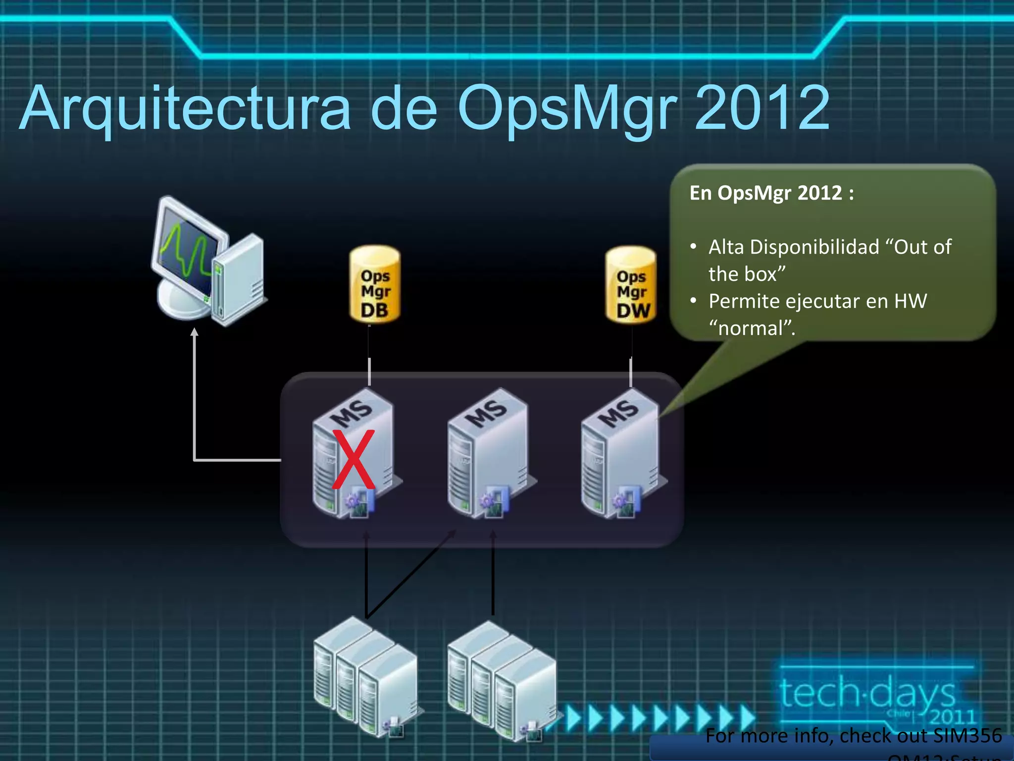 Arquitectura de OpsMgr 2012
                      En OpsMgr 2012 :

                      • Alta Disponibilidad “Out of
                        the box”
                      • Permite ejecutar en HW
                        “normal”.




          X
 