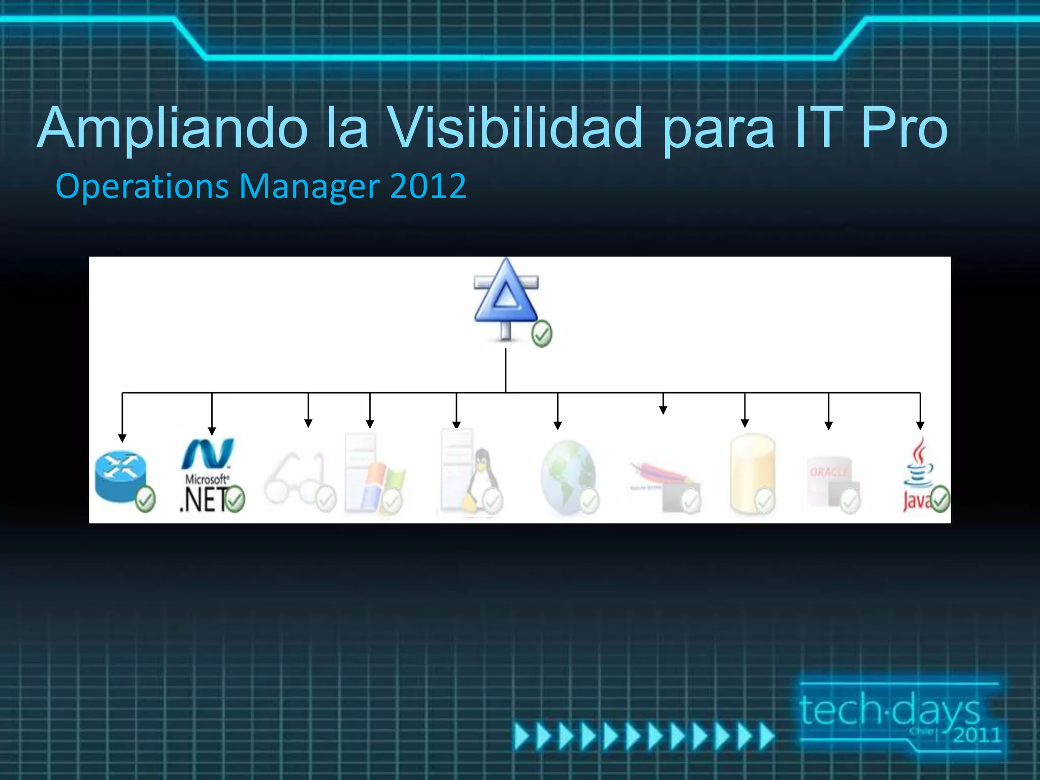 Ampliando la Visibilidad para IT Pro
Operations Manager 2012
 