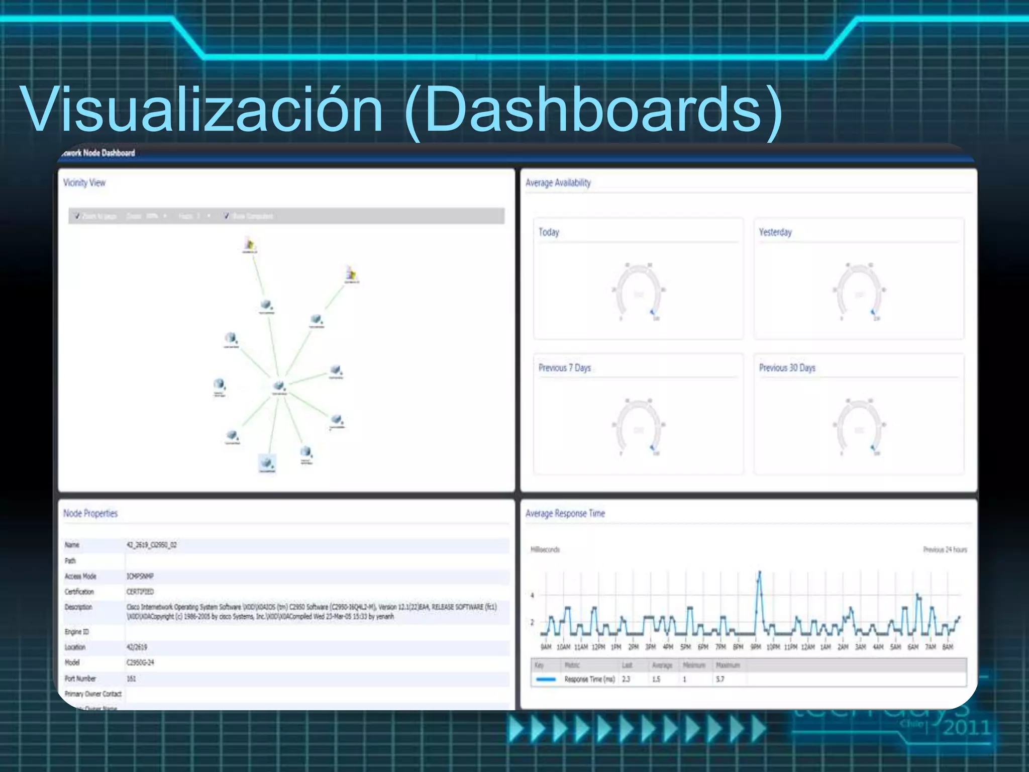 Visualización (Dashboards)

 •   Resumen de la Red
 •   Nodo de Red
 •   Interfaz de Red
 •   Vecindad
 