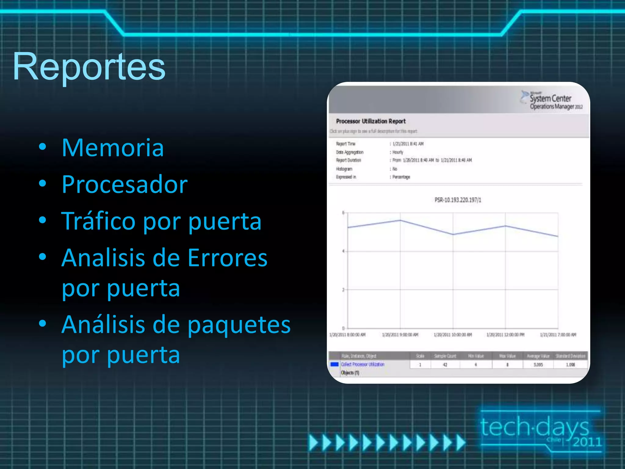 Reportes

 • Memoria
 • Procesador
 • Tráfico por puerta
 • Analisis de Errores
   por puerta
 • Análisis de paquetes
   por puerta
 