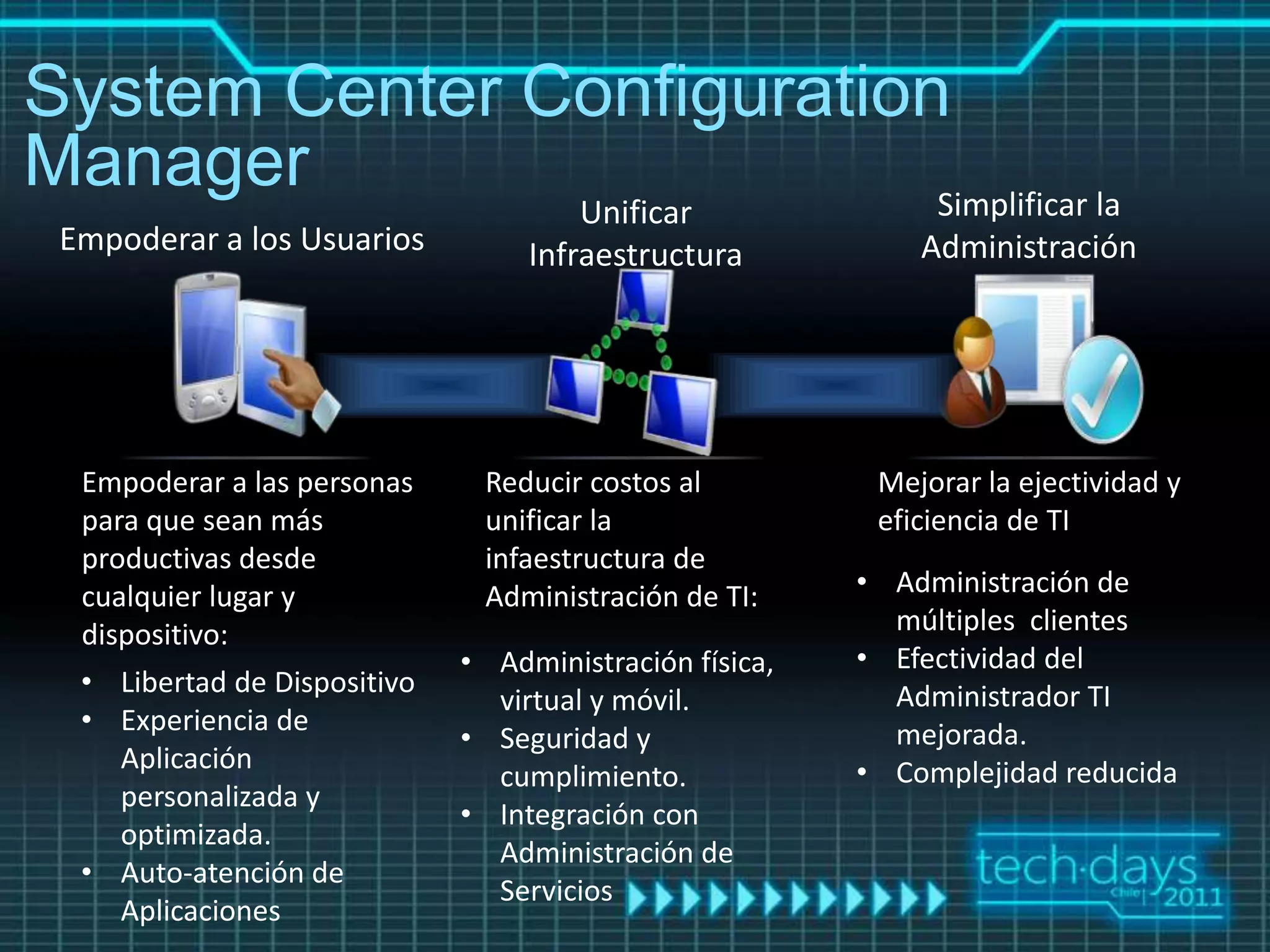 System Center Configuration
Manager                    Simplificar la
                                       Unificar
 Empoderar a los Usuarios          Infraestructura           Administración




  Empoderar a las personas     Reducir costos al          Mejorar la ejectividad y
  para que sean más            unificar la                eficiencia de TI
  productivas desde            infaestructura de
  cualquier lugar y            Administración de TI:     • Administración de
  dispositivo:                                             múltiples clientes
                              • Administración física,   • Efectividad del
  • Libertad de Dispositivo                                Administrador TI
                                virtual y móvil.
  • Experiencia de
                              • Seguridad y                mejorada.
     Aplicación                                          • Complejidad reducida
                                cumplimiento.
     personalizada y
                              • Integración con
     optimizada.
                                Administración de
  • Auto-atención de
                                Servicios
     Aplicaciones
 