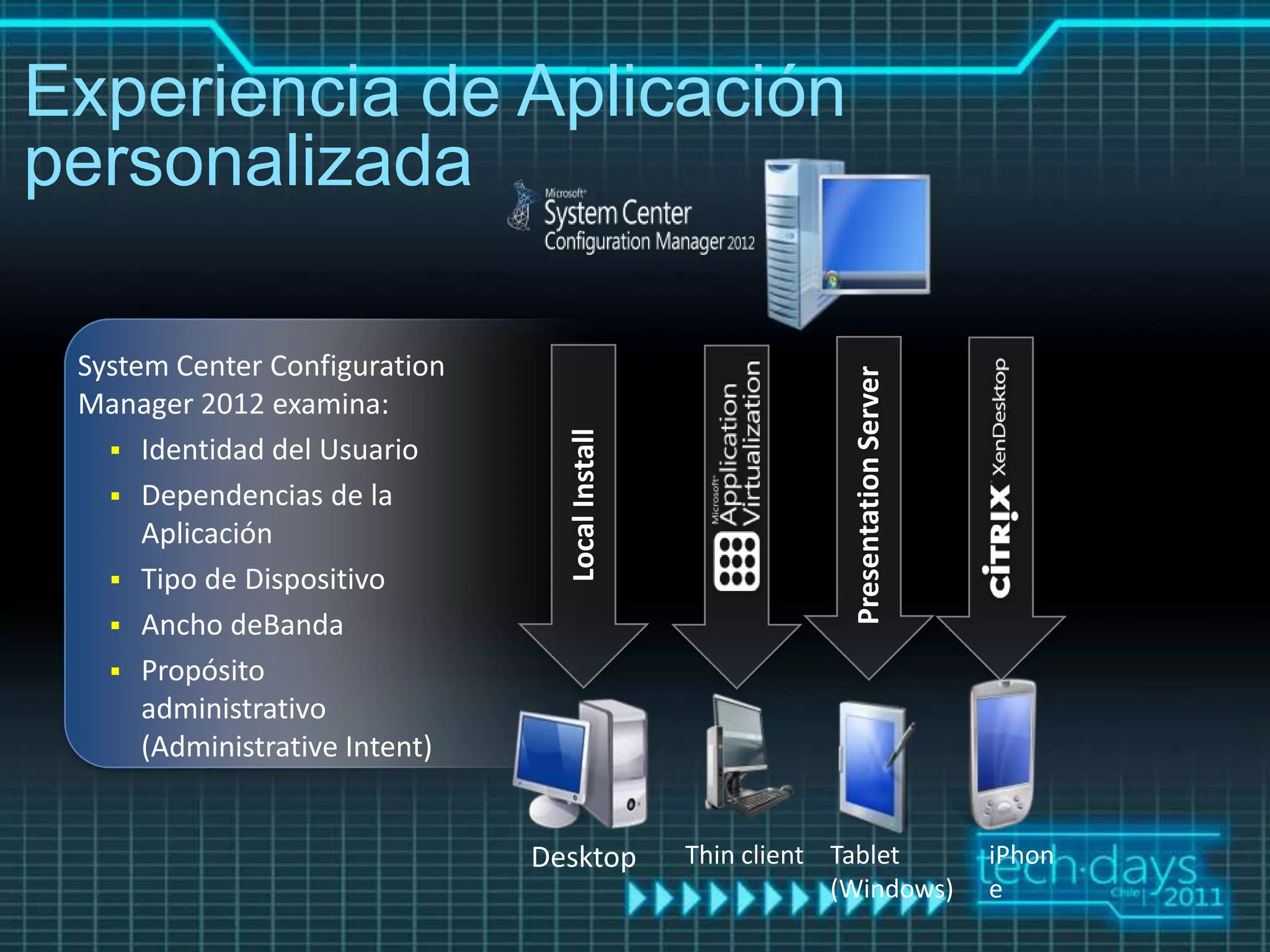 Experiencia de Aplicación
personalizada

 System Center Configuration




                                                               Presentation Server
 Manager 2012 examina:




                                  Local Install
    Identidad del Usuario
    Dependencias de la
      Aplicación
    Tipo de Dispositivo
    Ancho deBanda
    Propósito
      administrativo
      (Administrative Intent)


                                Desktop           Thin client Tablet                 iPhon
                                                              (Windows)              e
 