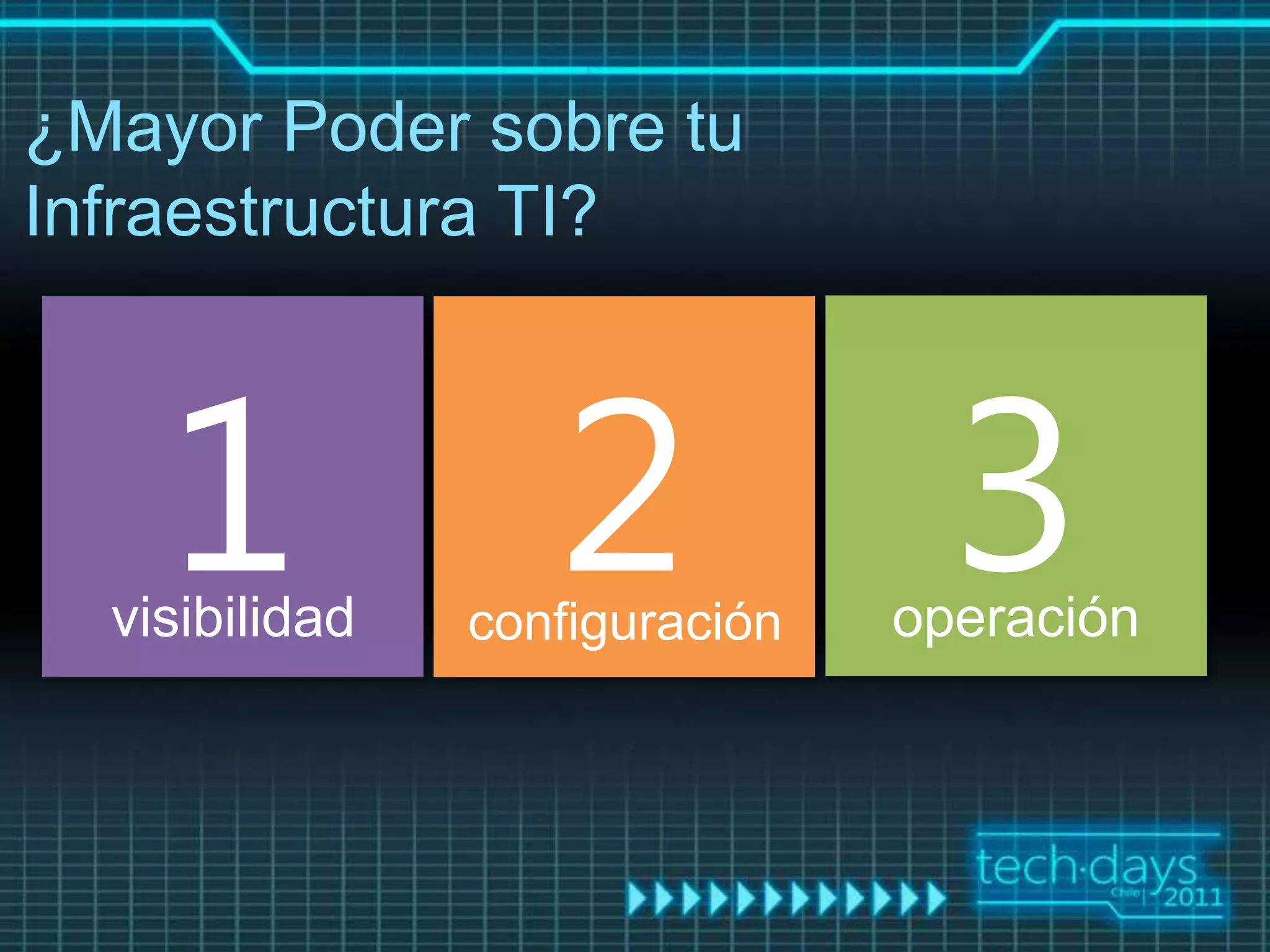 ¿Mayor Poder sobre tu
Infraestructura TI?



    1
  visibilidad
                   2
                configuración
                                  3
                                operación
 