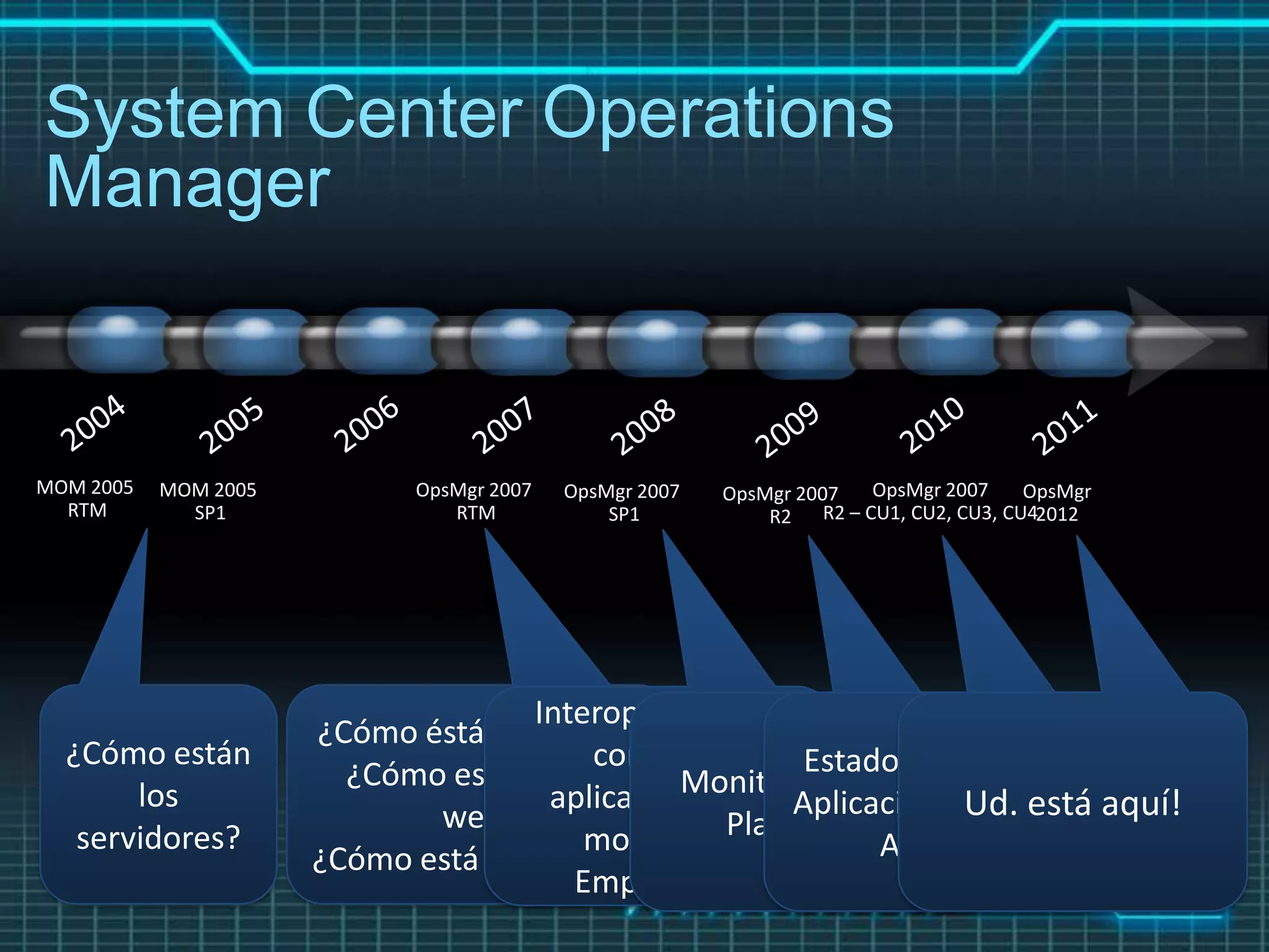 System Center Operations
Manager


MOM 2005   MOM 2005         OpsMgr 2007   OpsMgr 2007   OpsMgr 2007     OpsMgr 2007     OpsMgr
  RTM        SP1               RTM            SP1           R2    R2 – CU1, CU2, CU3, CU42012




                                     Interoperatividad
                      ¿Cómo éstá Exchange?
  ¿Cómo están                            con otras       Estado de Salud de
                        ¿Cómo está el sitio    Monitoreo Multi-
       los                            aplicaciones de Aplicaciones usando aquí!
                                                                    Ud. está
                             web?                  Plataforma
   servidores?                           monitoreo            AVIcode
                      ¿Cómo está el Servicio?
                                        Empresarial
 