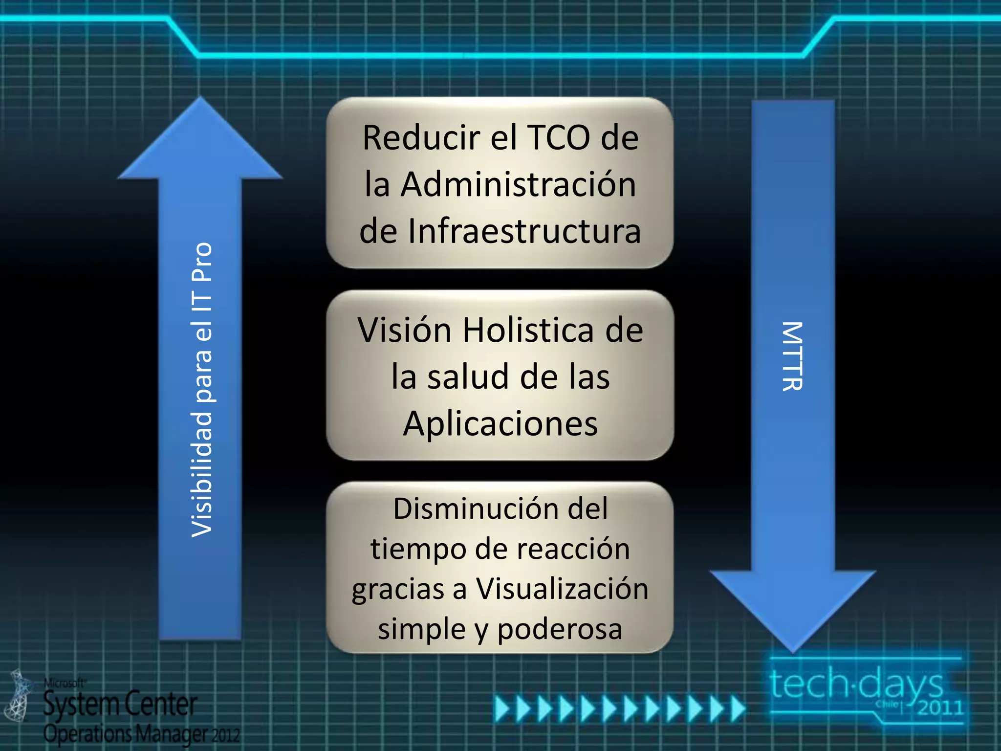 Reducir el TCO de
                             la Administración
                             de Infraestructura
Visibilidad para el IT Pro



                             Visión Holistica de




                                                       MTTR
                               la salud de las
                                Aplicaciones

                                Disminución del
                              tiempo de reacción
                             gracias a Visualización
                               simple y poderosa
 