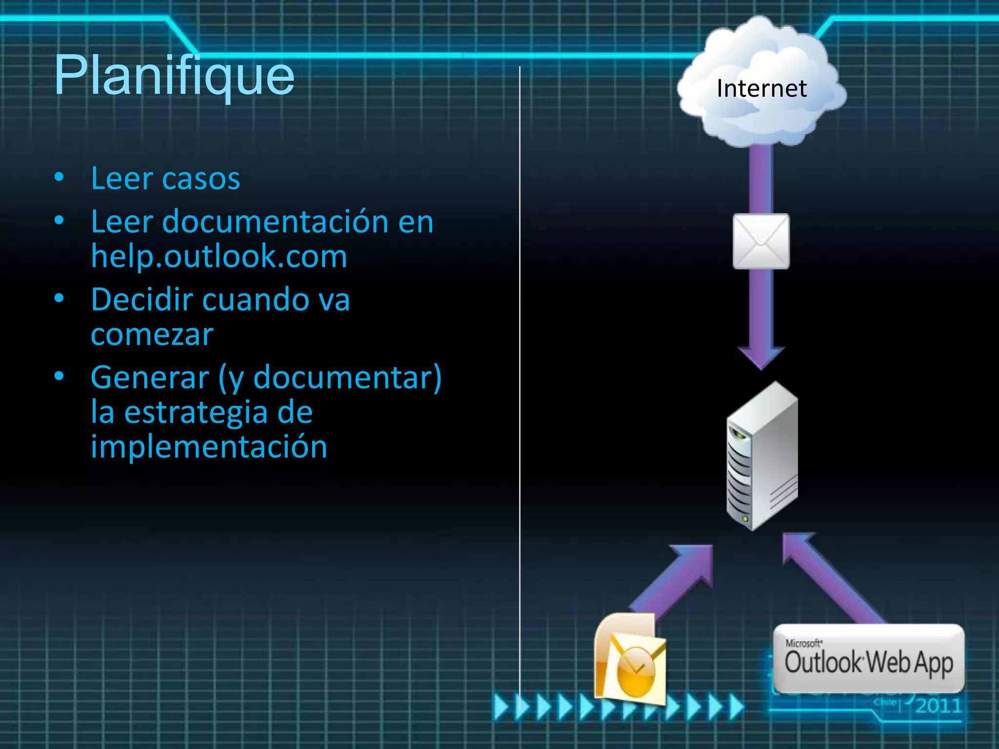 Planifique                 Internet


• Leer casos
• Leer documentación en
  help.outlook.com
• Decidir cuando va
  comezar
• Generar (y documentar)
  la estrategia de
  implementación
 