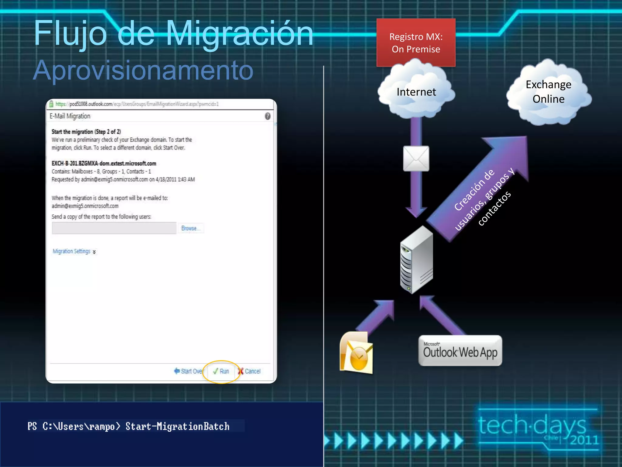 Flujo de Migración   Registro MX:
                     On Premise


                                    Exchange
                      Internet
                                     Online
 