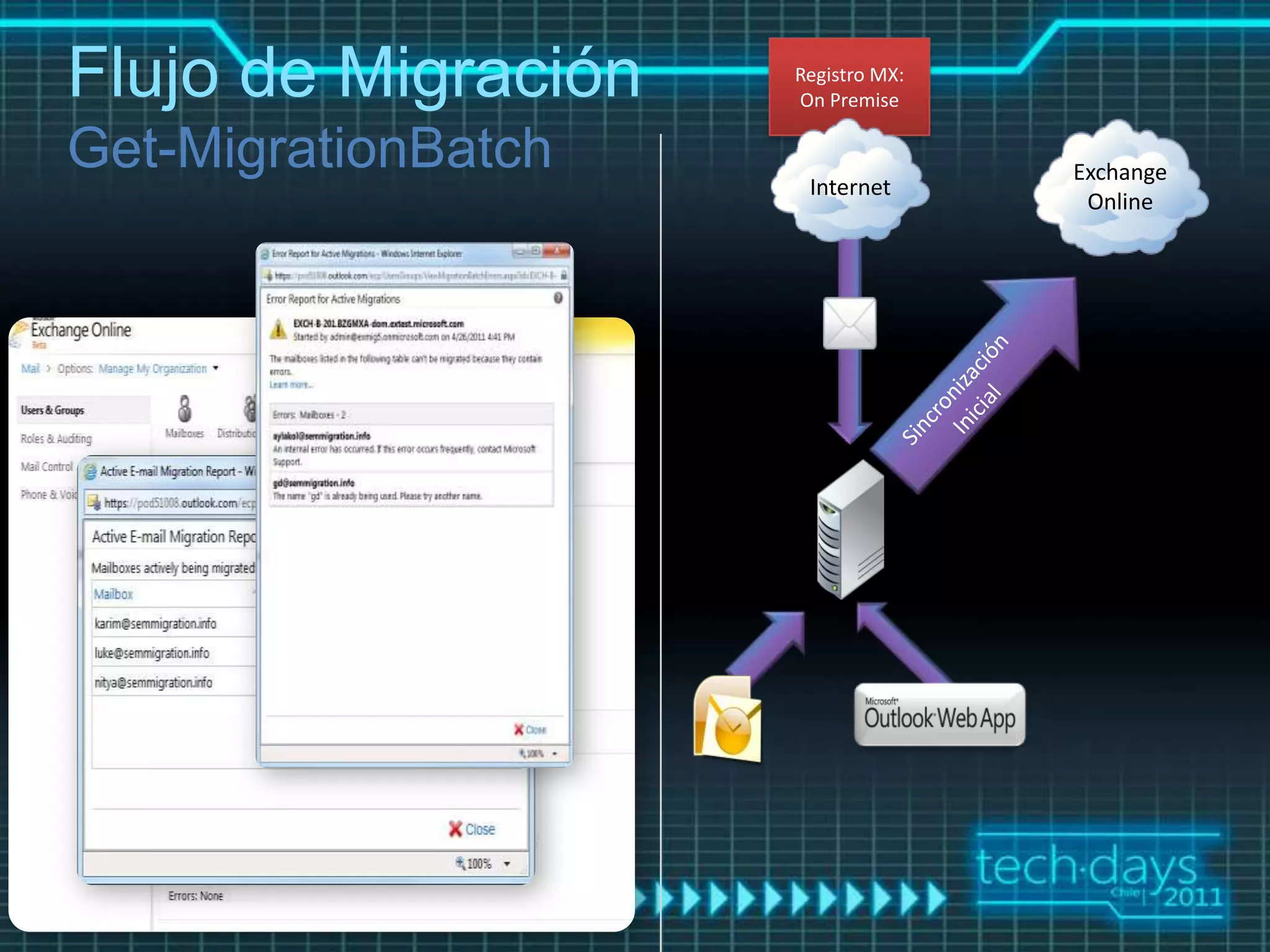 Flujo de Migración   Registro MX:
                     On Premise


                                    Exchange
                      Internet
                                     Online
 