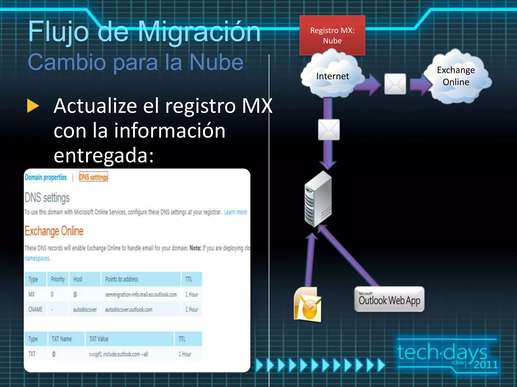 Flujo de Migración           Registro MX:
                                Nube


                                            Exchange
                              Internet
                                             Online

  Actualize el registro MX
  con la información
  entregada:
 