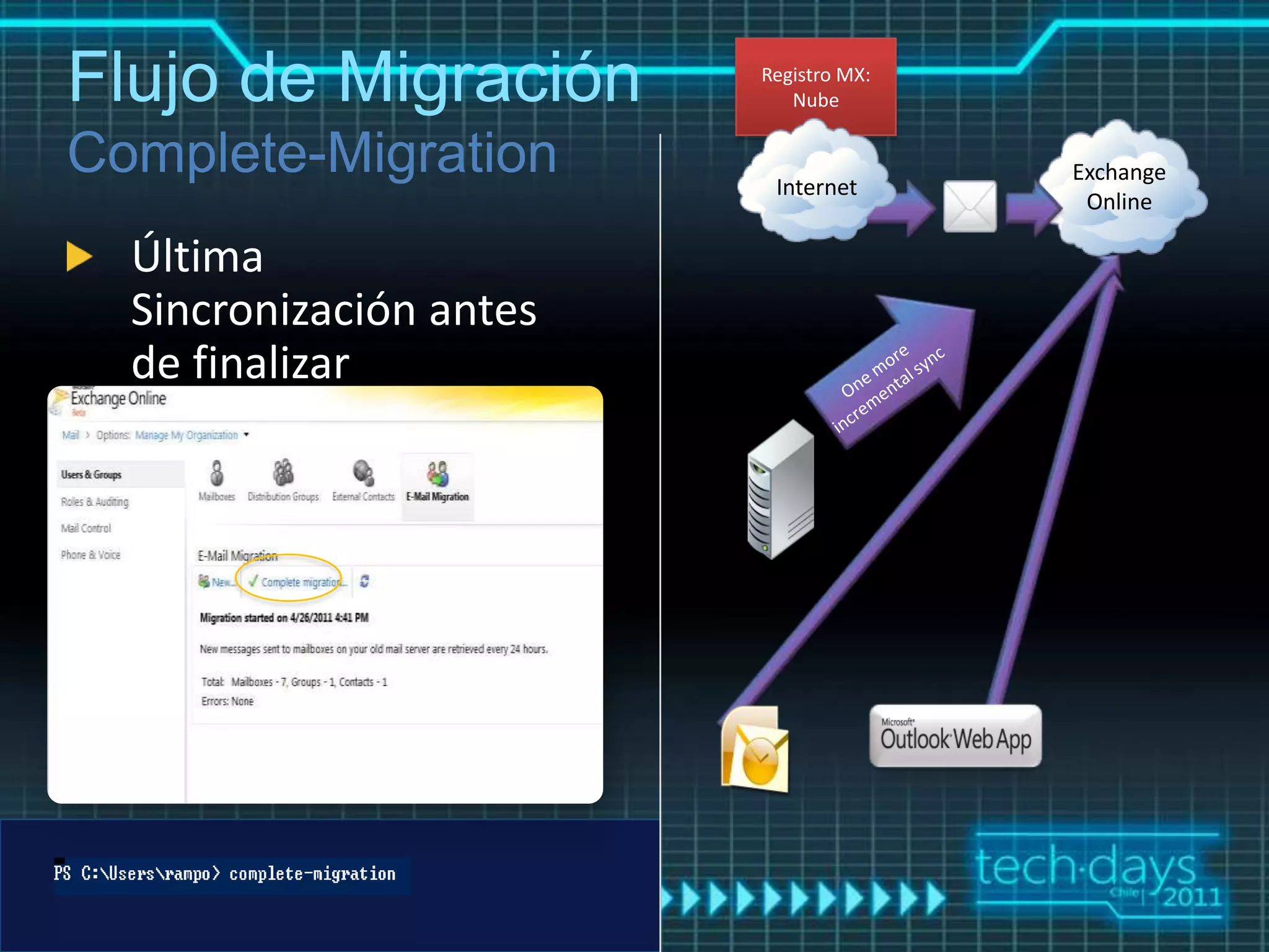 Flujo de Migración       Registro MX:
                            Nube


                                        Exchange
                          Internet
                                         Online

  Última
  Sincronización antes
  de finalizar
 