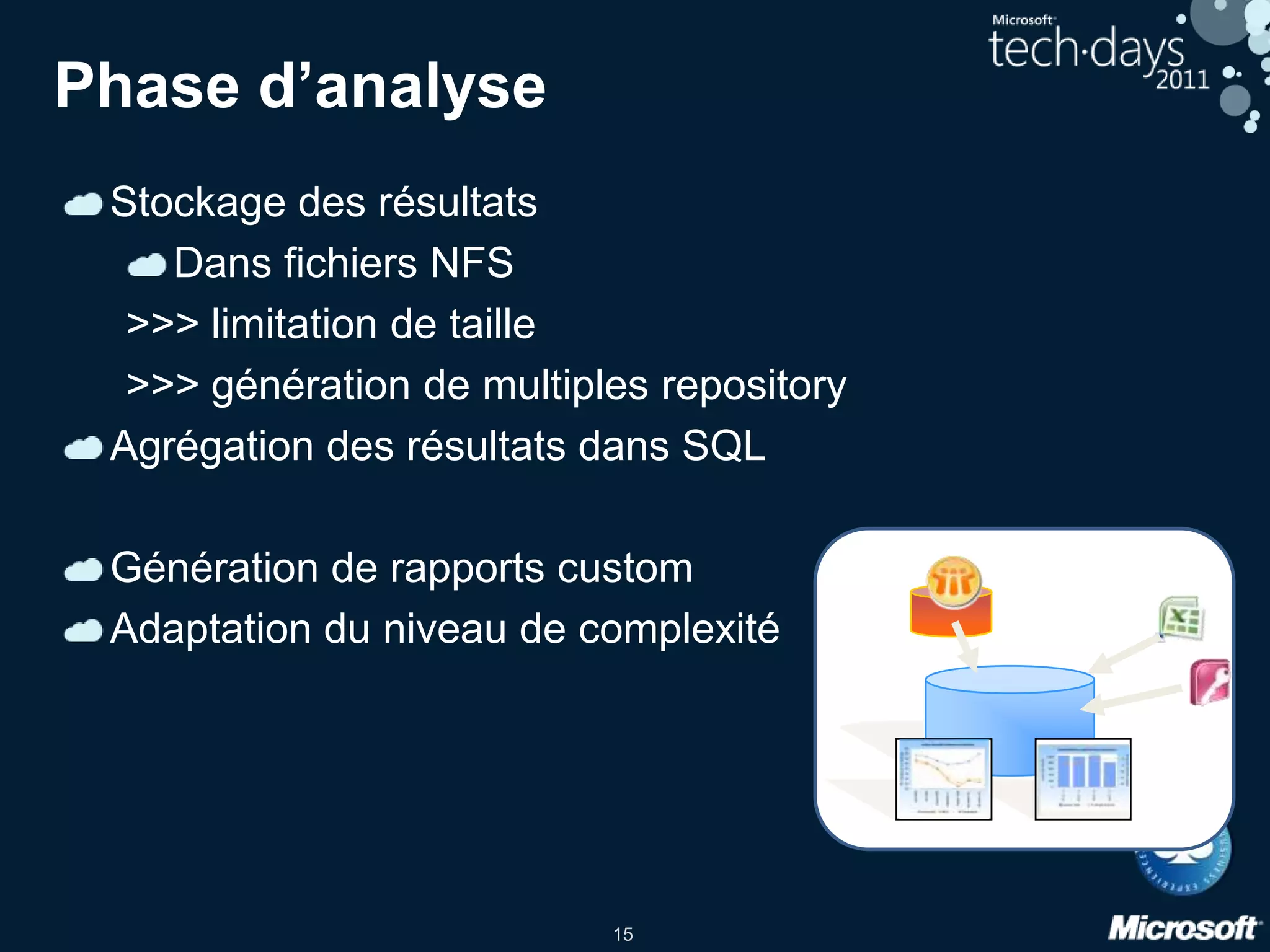 Plan de conduite du changement