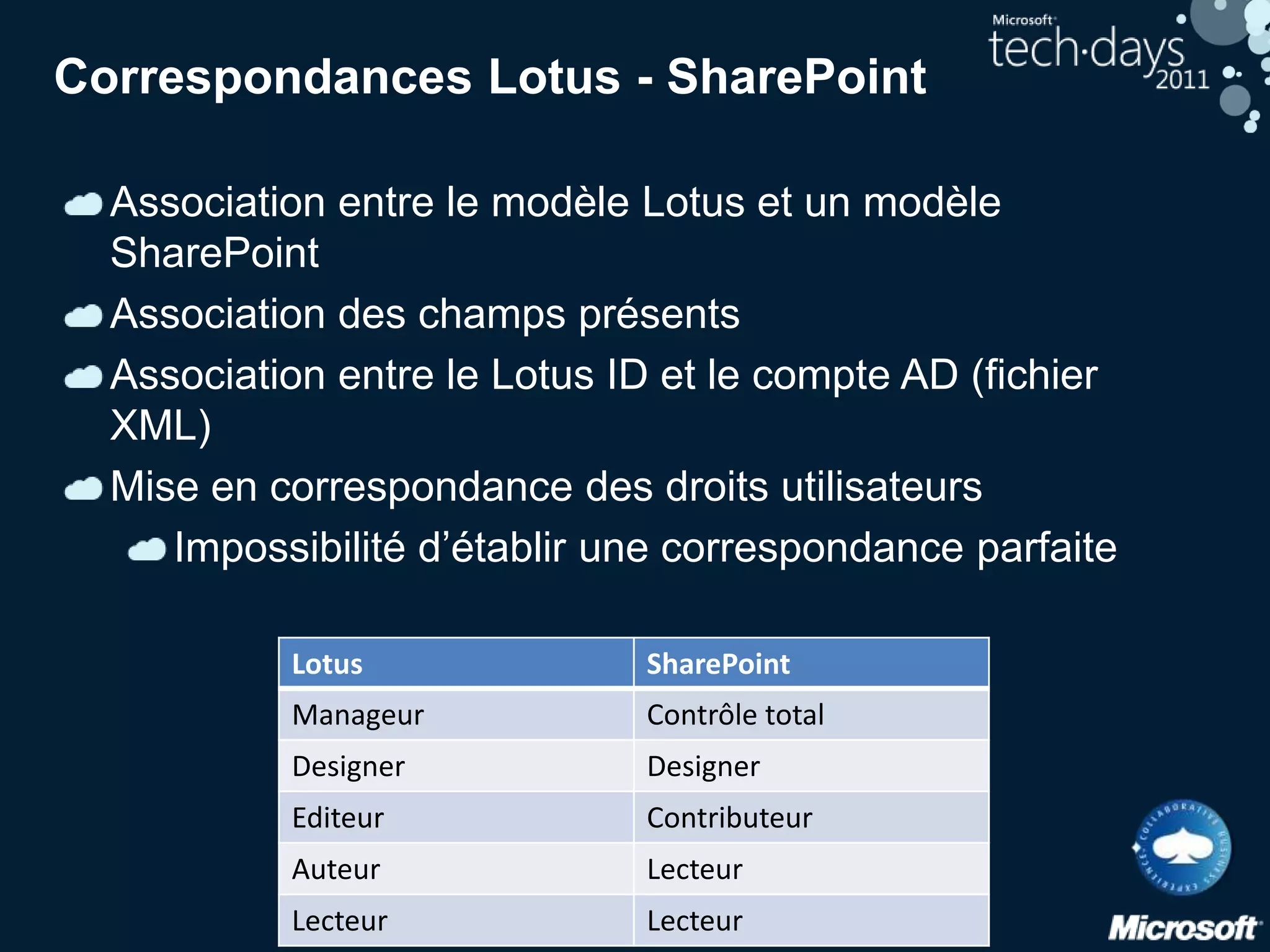 Toolkit génériqueTransition & industrialisationLotissement