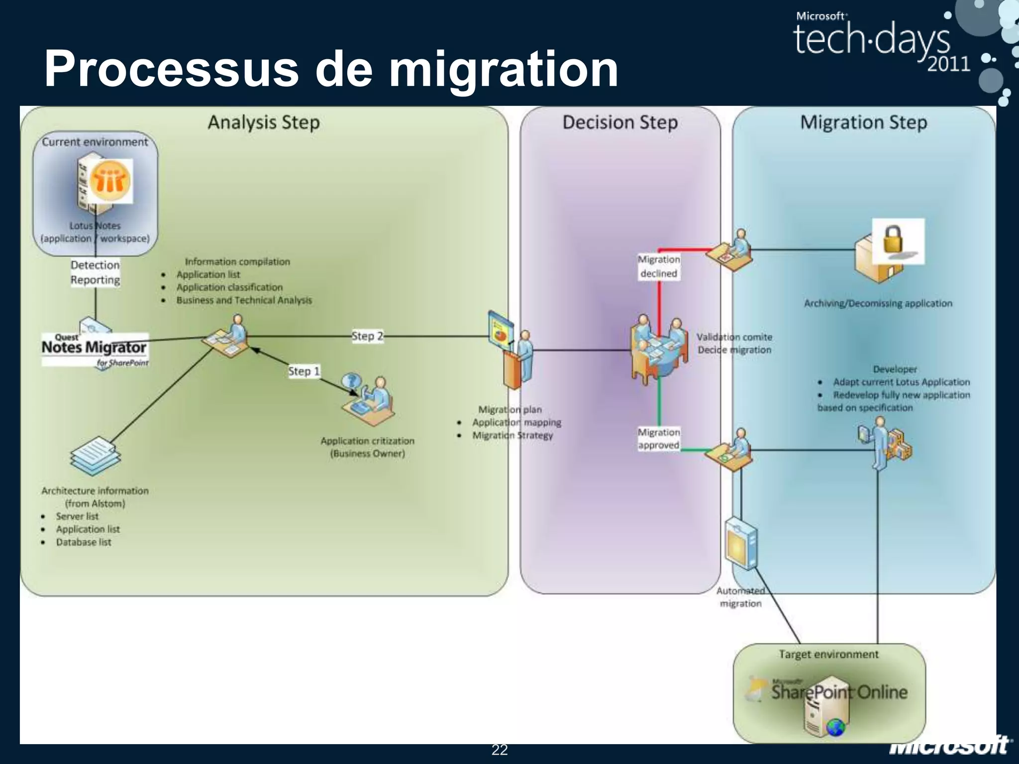 Toolkits spécialisés