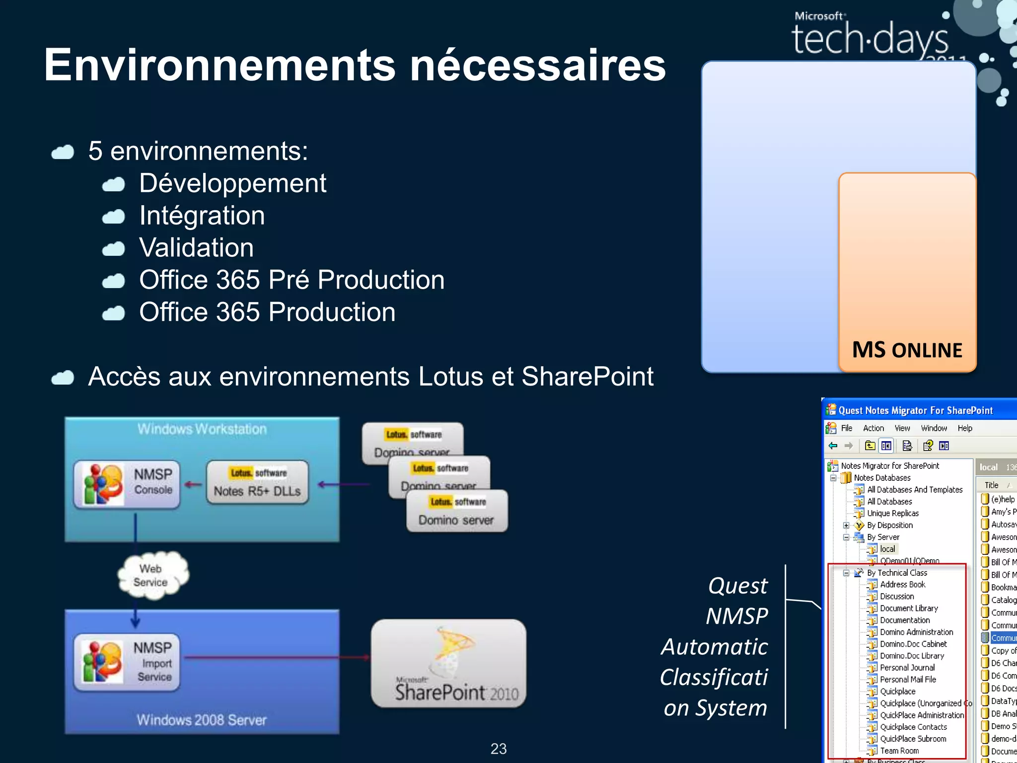 Mise en place d’usinesMigration & decommissioningArchivage