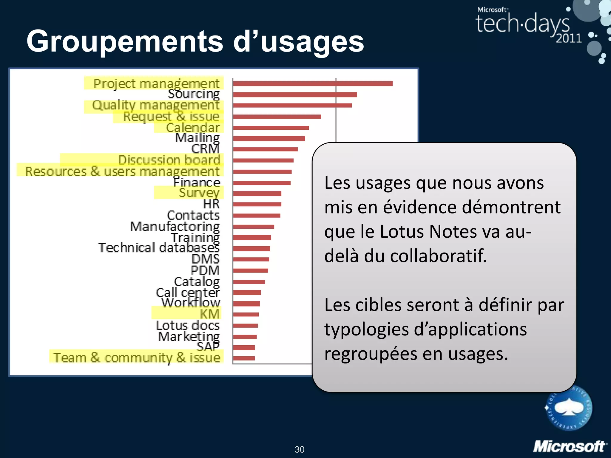 Phase d’analyseQuest Notes Migrator – Migration consoleDécouverte des basesAnalyse de la complexité