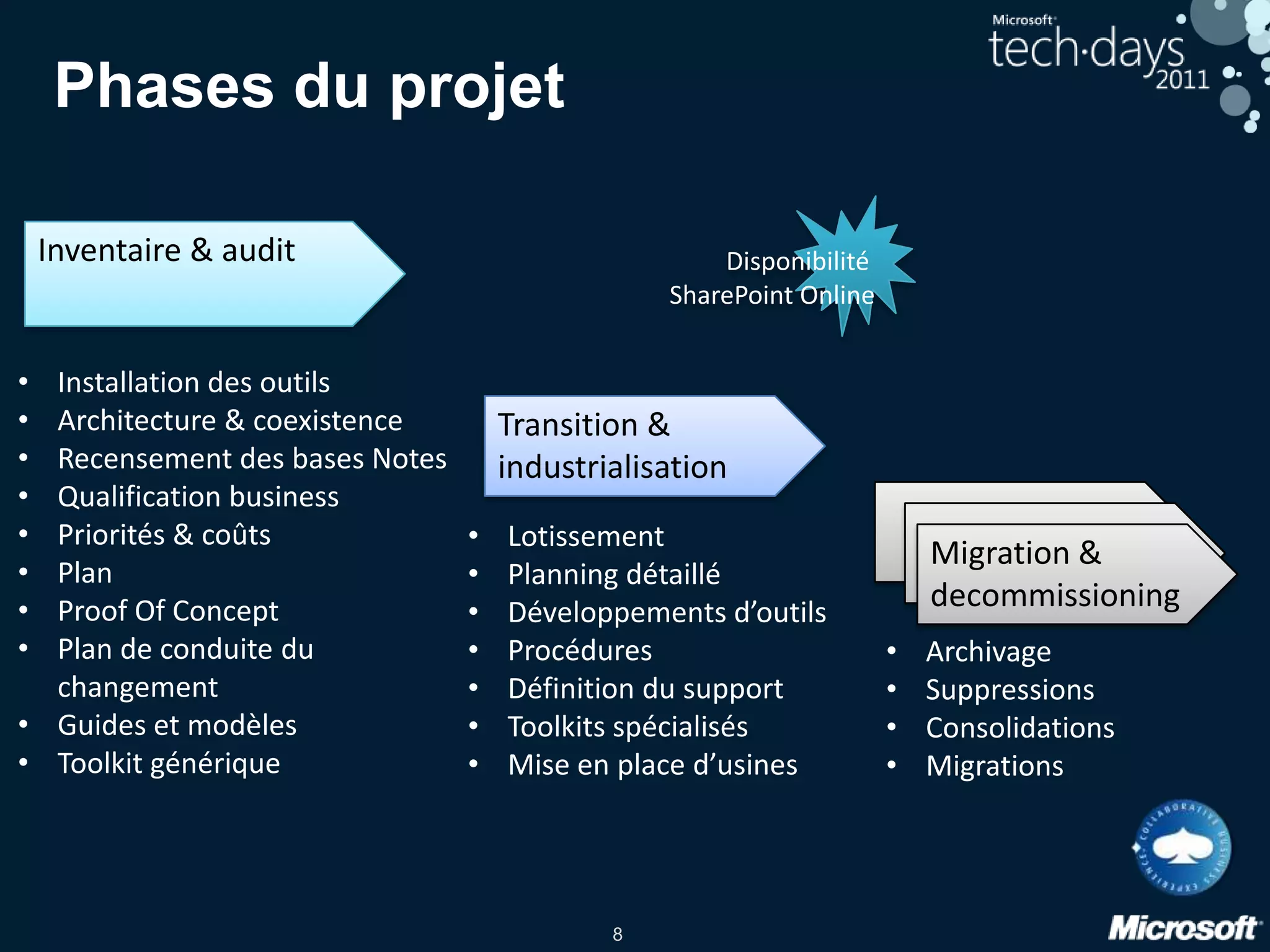 Phases du projetDisponibilitéSharePoint OnlineInventaire & auditInstallation des outils