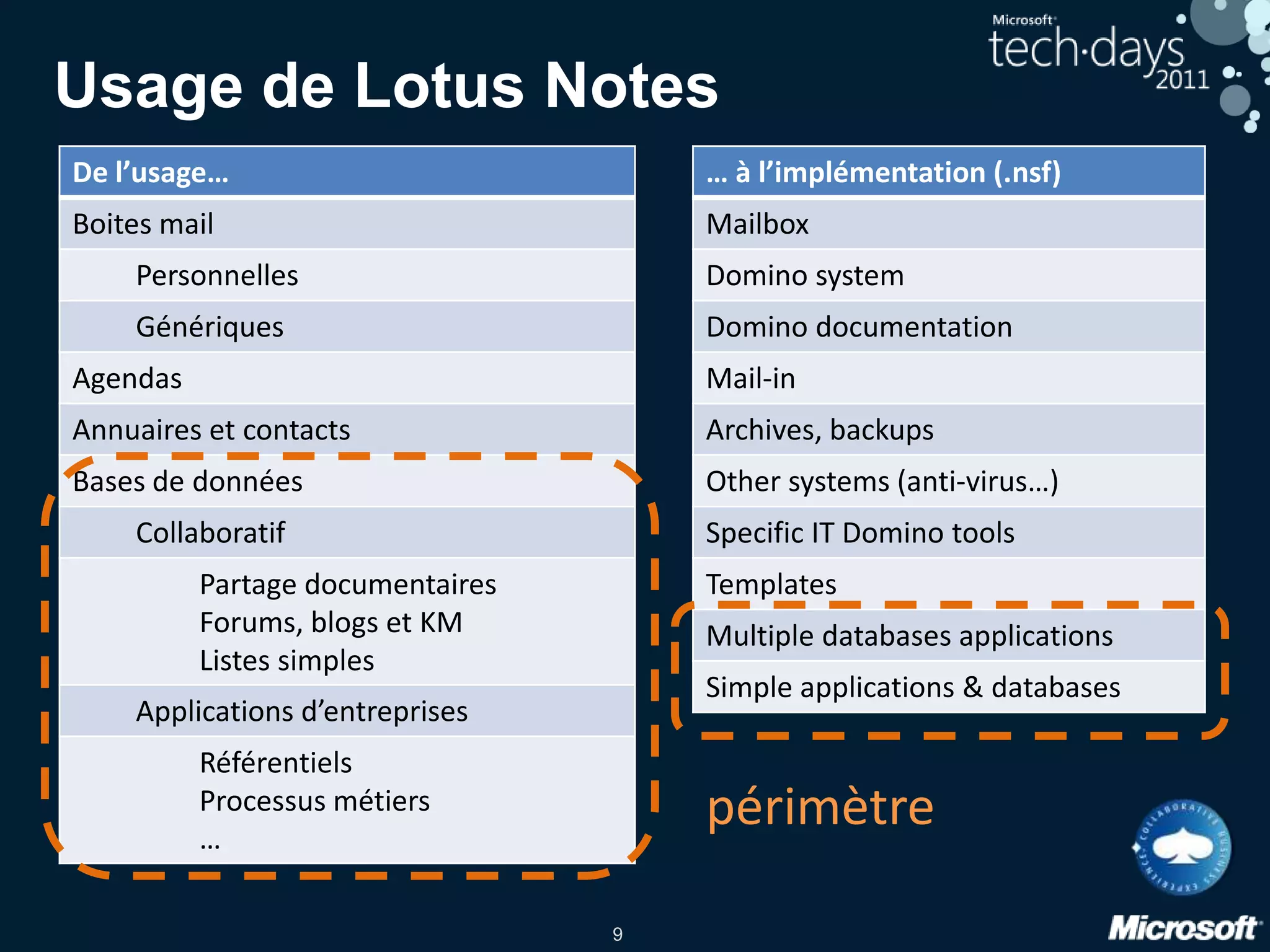 Architecture & coexistence