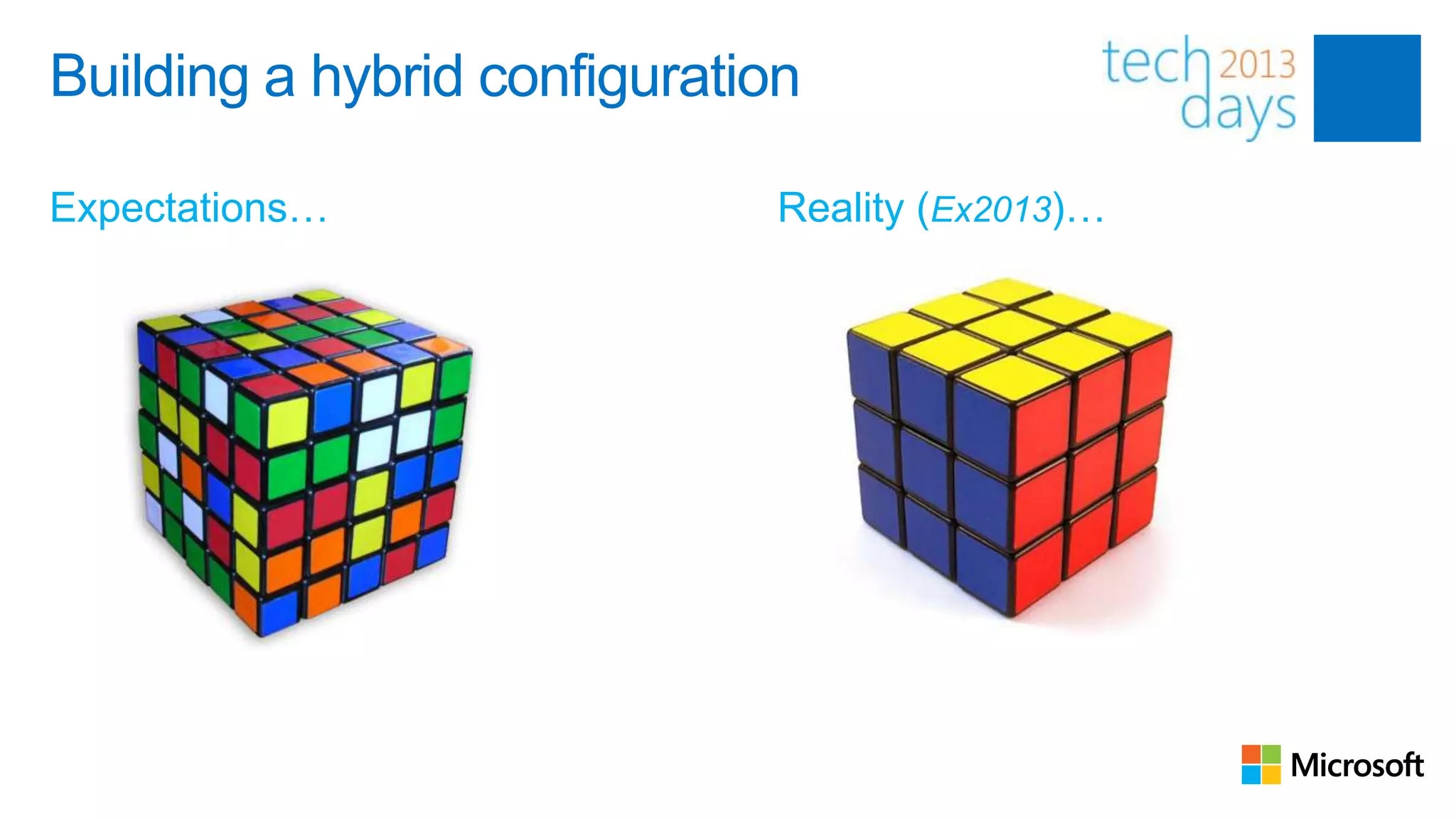 Building a hybrid configuration

Expectations…                 Reality (Ex2013)…
 