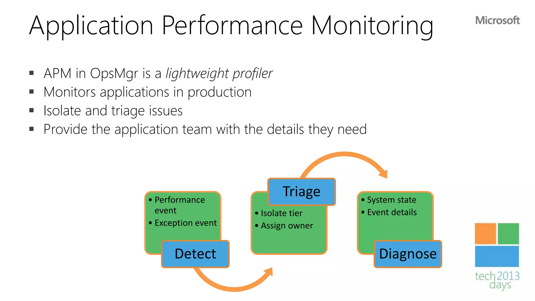 Application Performance Monitoring
   APM in OpsMgr is a lightweight profiler
   Monitors applications in production
   Isolate and triage issues
   Provide the application team with the details they need



                     • Performance
                                               Triage     • System state
                       event             • Isolate tier   • Event details
                     • Exception event   • Assign owner


                           Detect                             Diagnose
 