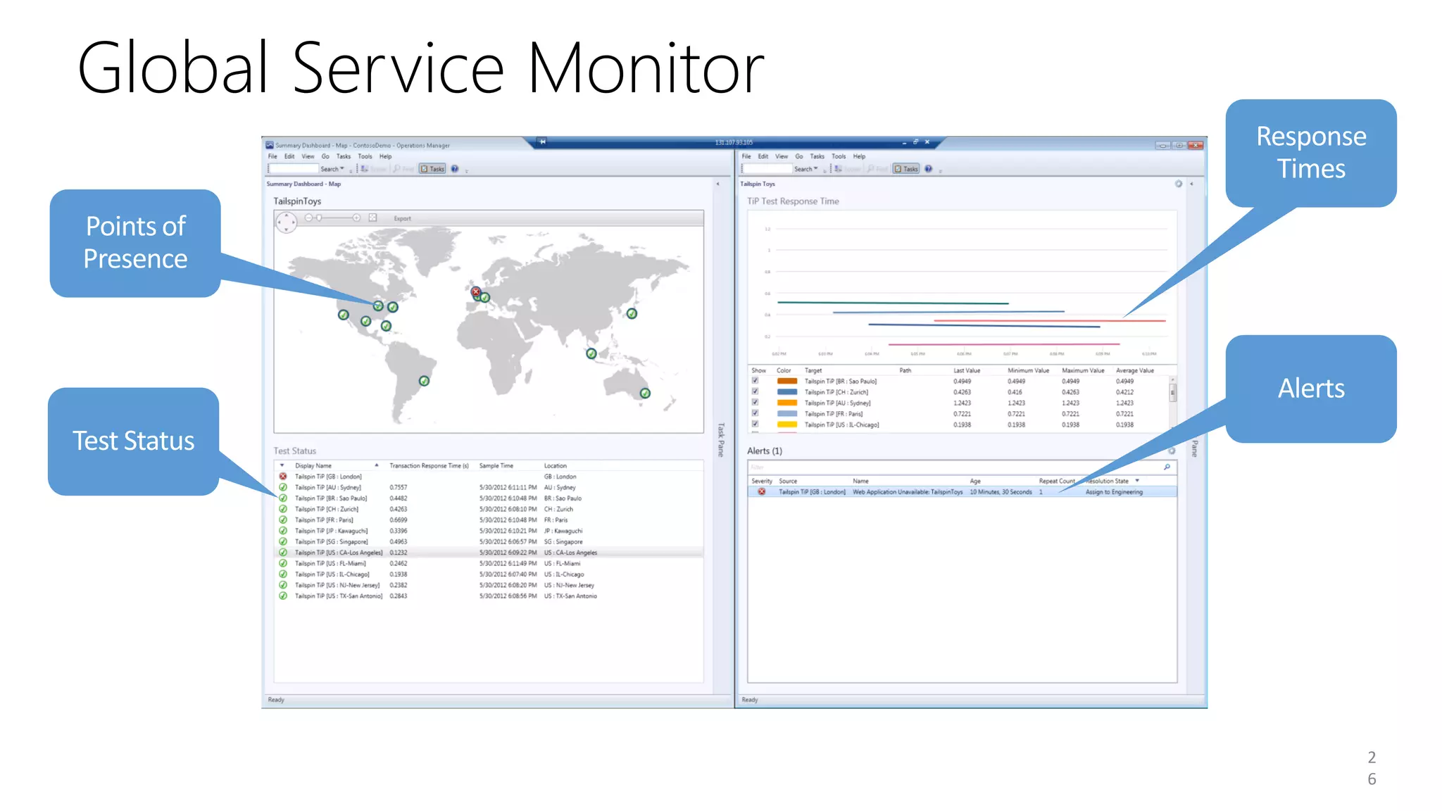 Global Service Monitor




                         2
                         6
 