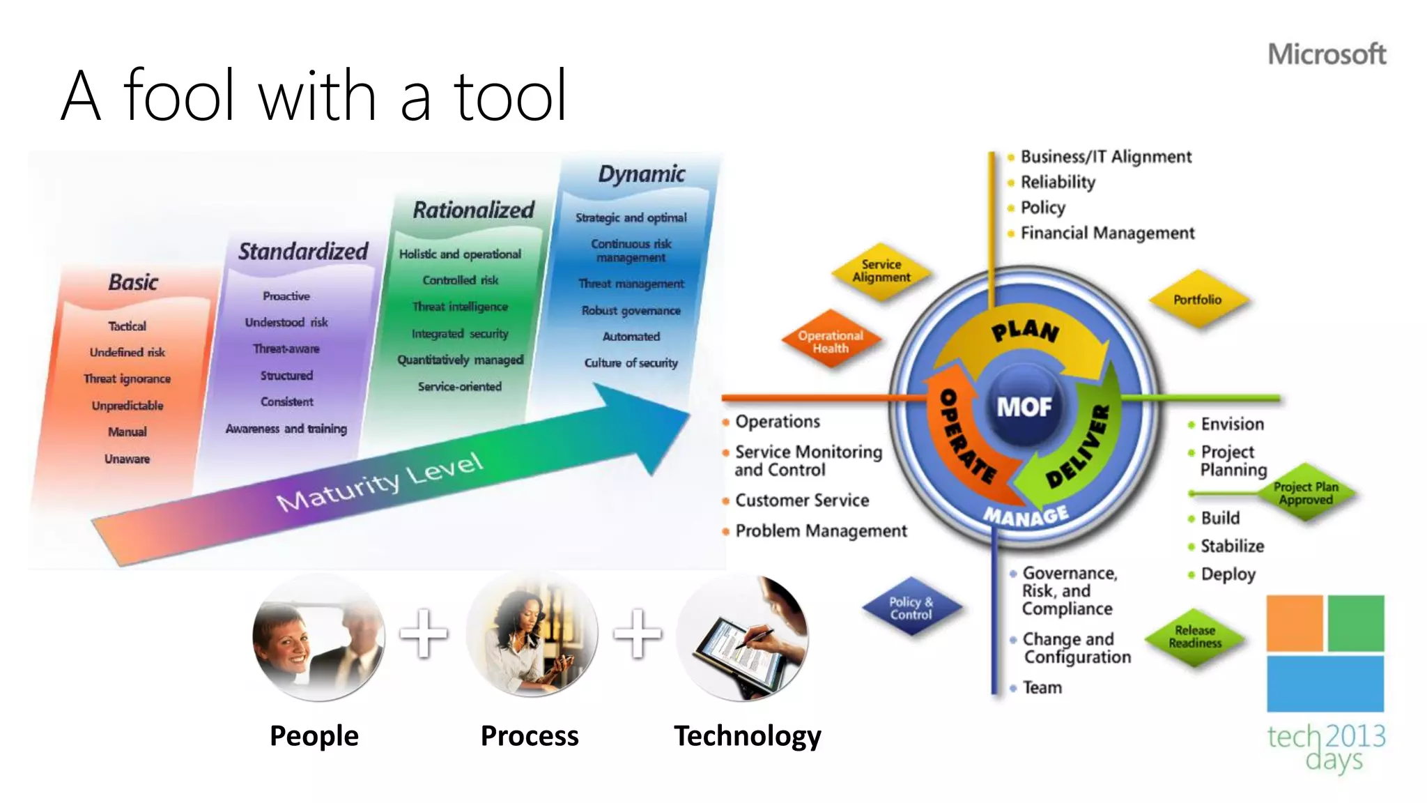 A fool with a tool




       People   Process   Technology
 