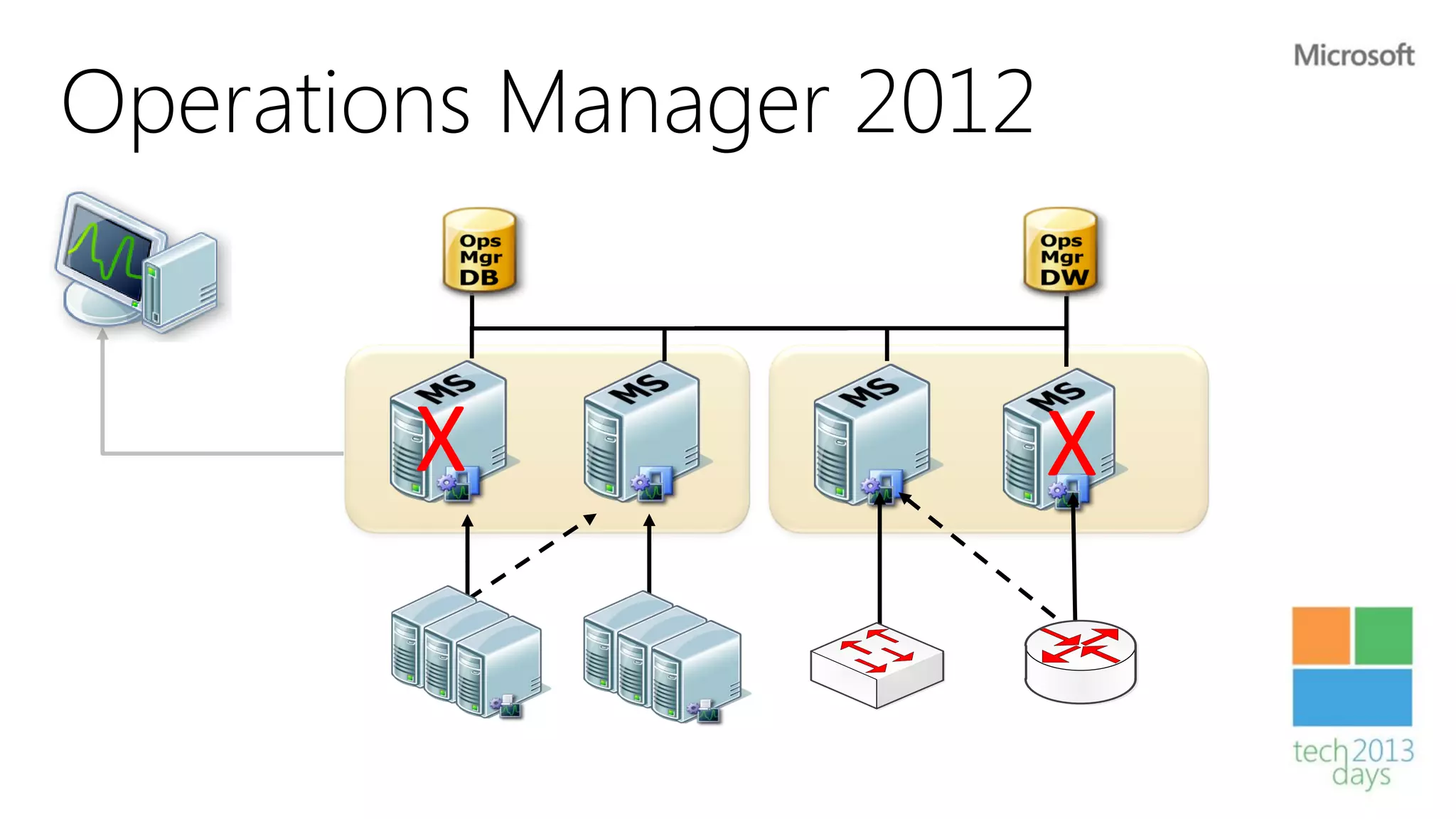 Operations Manager 2012


        X                 X
 