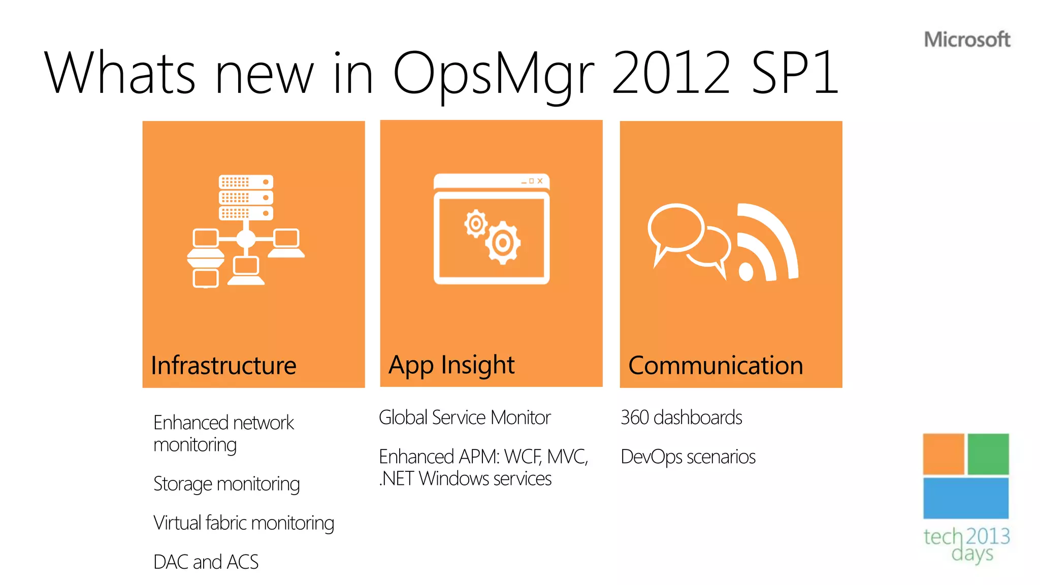 Whats new in OpsMgr 2012 SP1



   Infrastructure               App Insight              Communication

   Enhanced network            Global Service Monitor    360 dashboards
   monitoring
                               Enhanced APM: WCF, MVC,   DevOps scenarios
   Storage monitoring          .NET Windows services

   Virtual fabric monitoring
   DAC and ACS
 