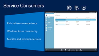 Rich self-service experience
Windows Azure consistency
Monitor and provision services

 