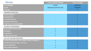 CLOUD CRUISER EXPRESS

CLOUD CRUISER

LIMITED

UNLIMITED

WINDOWS AZURE PACK ONLY

UNLIMITED

-



SERVICE ANALYSIS

-

...