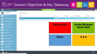 Session Objective & Key Takeaway

Introduction

Inside Windows
Azure Pack

Demo

Q&A

 